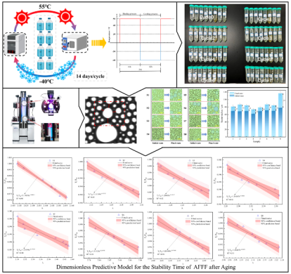 Graphical Abstract