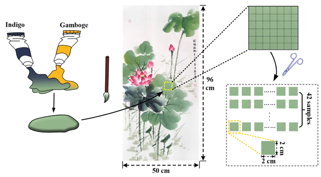 Graphical Abstract